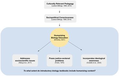 Biology in a social context: a comprehensive analysis of humanization in introductory biology textbooks